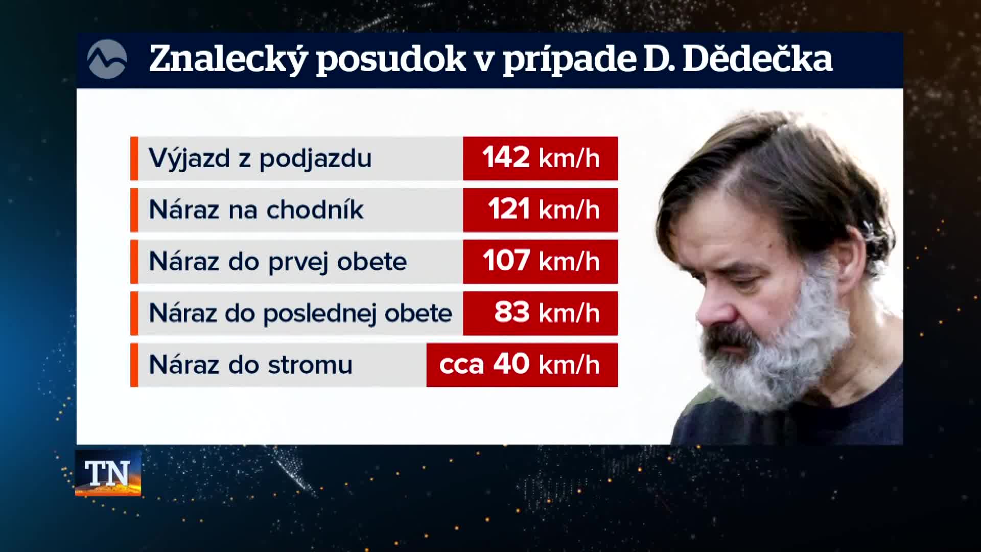 2023-03-31-PTN-2-Na-dedecka-podali-obzalobu
