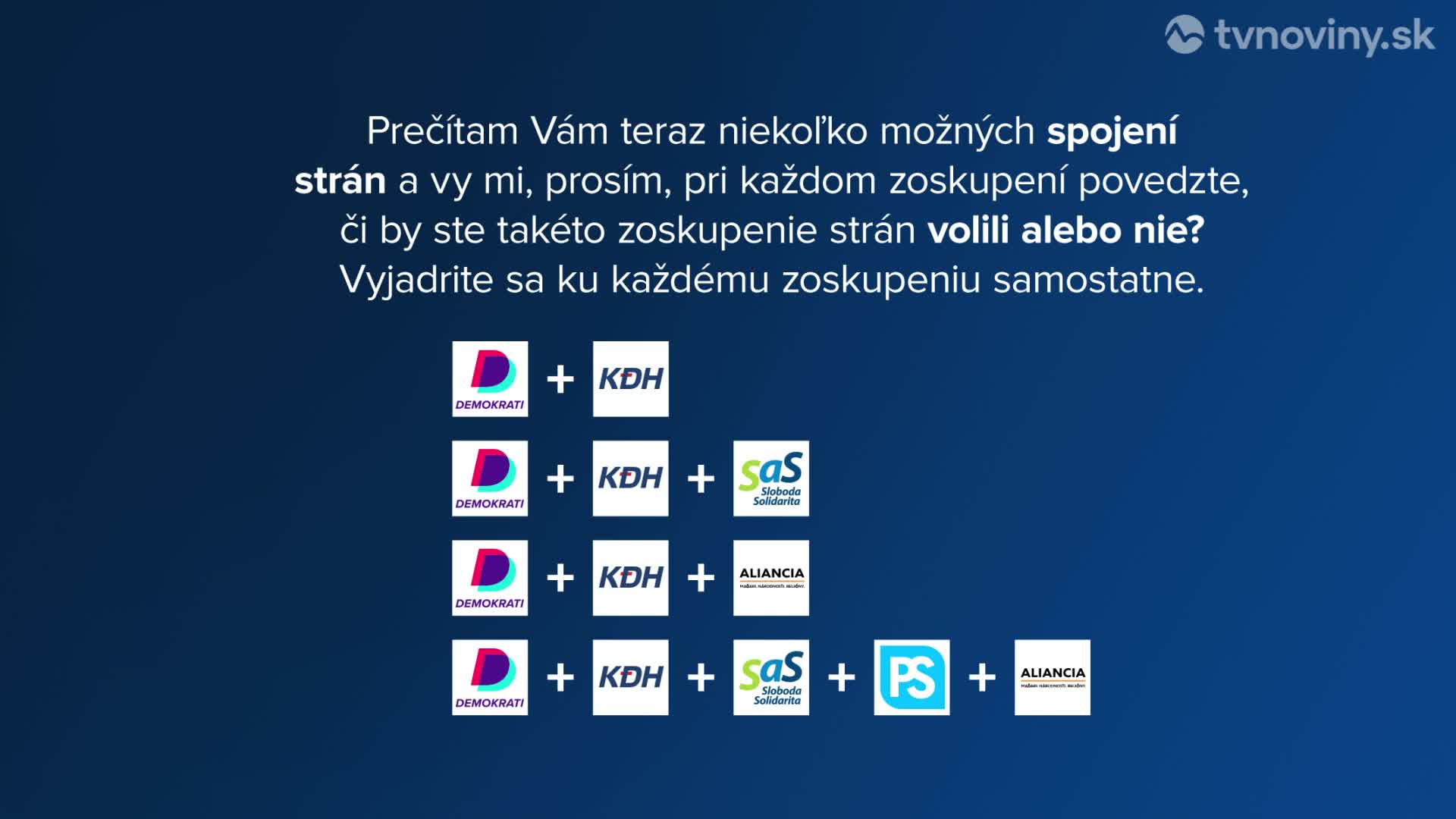 Prieskum FOCUS: Koalície so stranou Demokrati